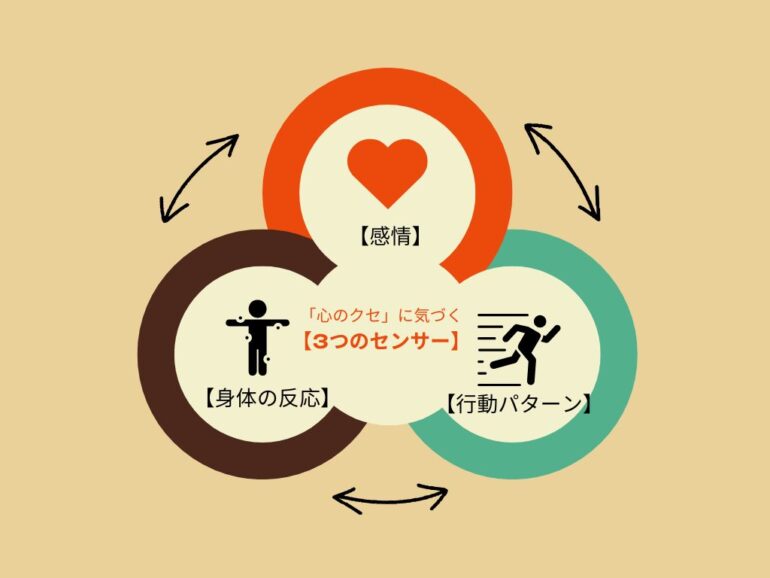 「心のクセ」に気づく「3つのセンサー」